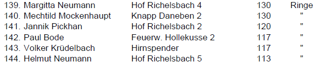 Einzelergebnis7